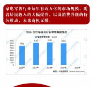 移動(dòng)展廳招募分銷商、合伙人